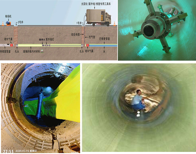 秀屿UV-CIPP内衬修复