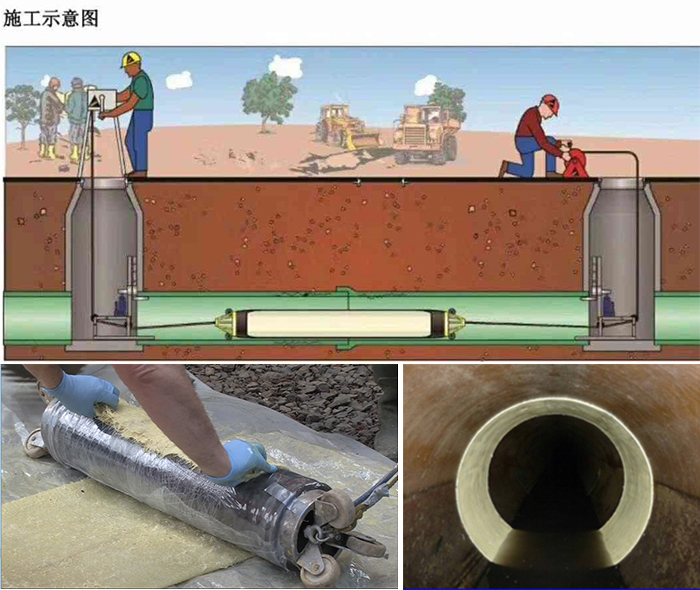 秀屿管道局部点状修复